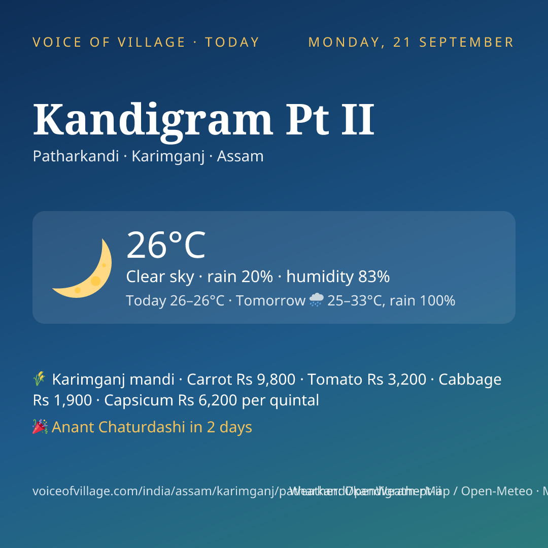 Kandigram Pt II today