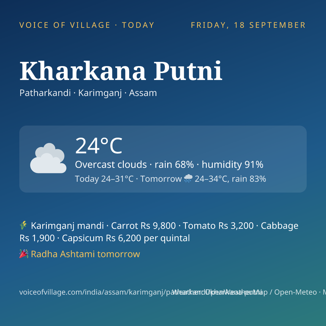 Kharkana Putni today