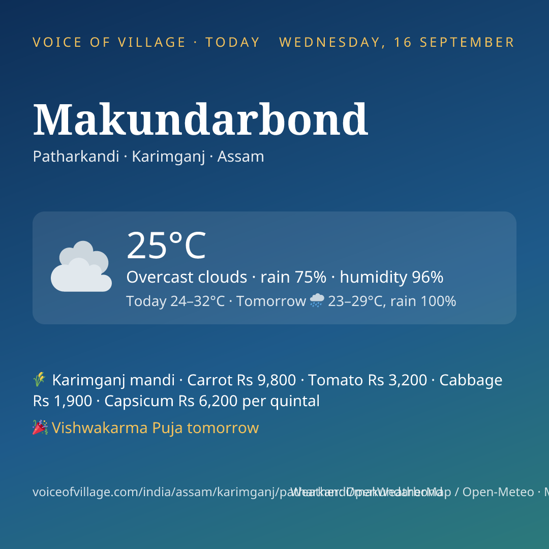 Makundarbond today