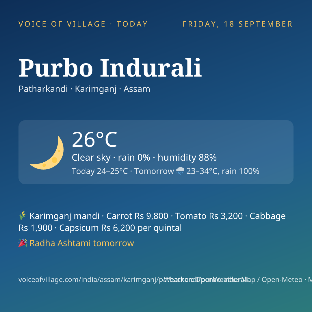 Purbo Indurali today