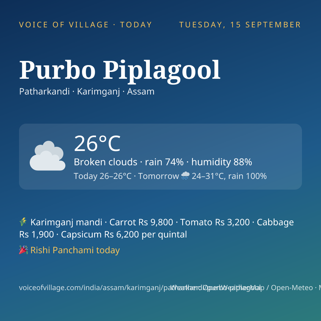 Purbo Piplagool today