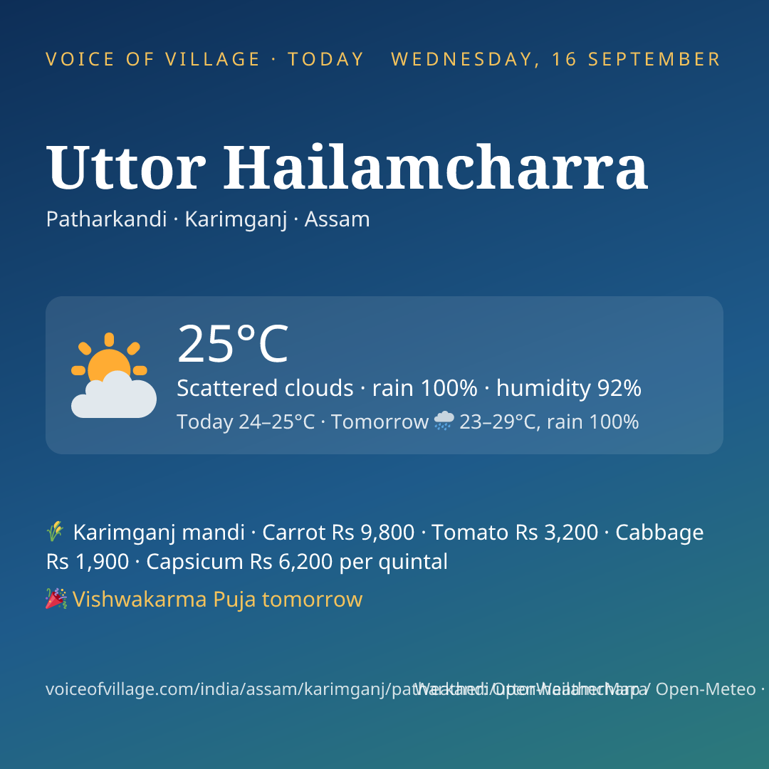 Uttor Hailamcharra today