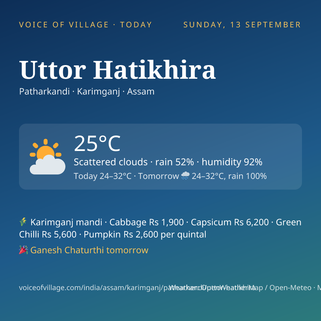 Uttor Hatikhira today