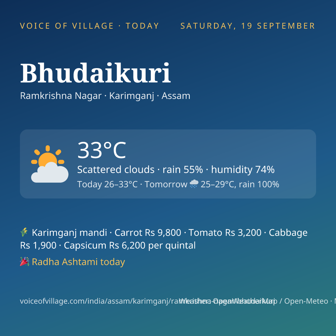 Bhudaikuri today