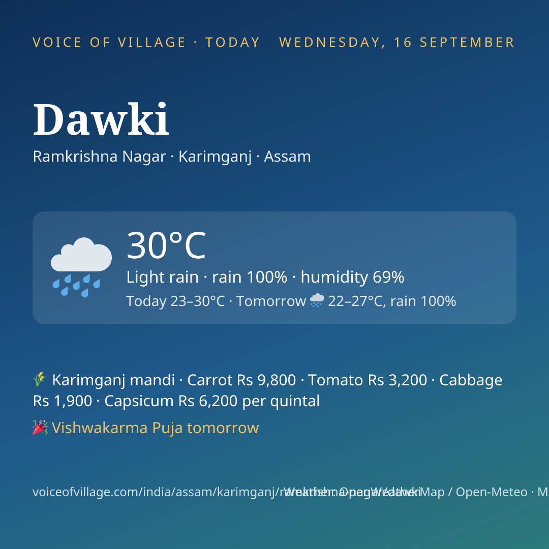 Dawki today