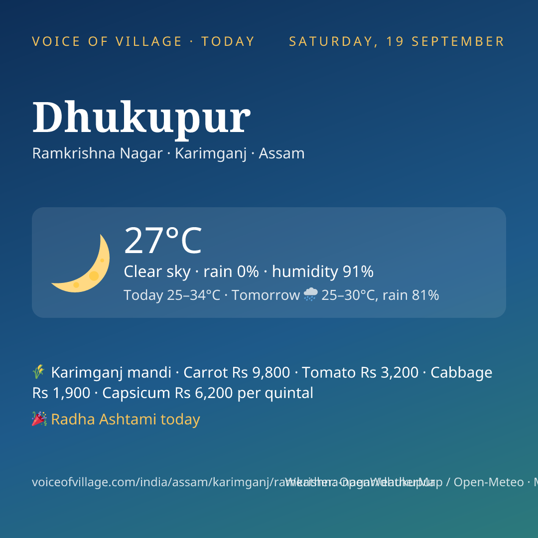 Dhukupur today