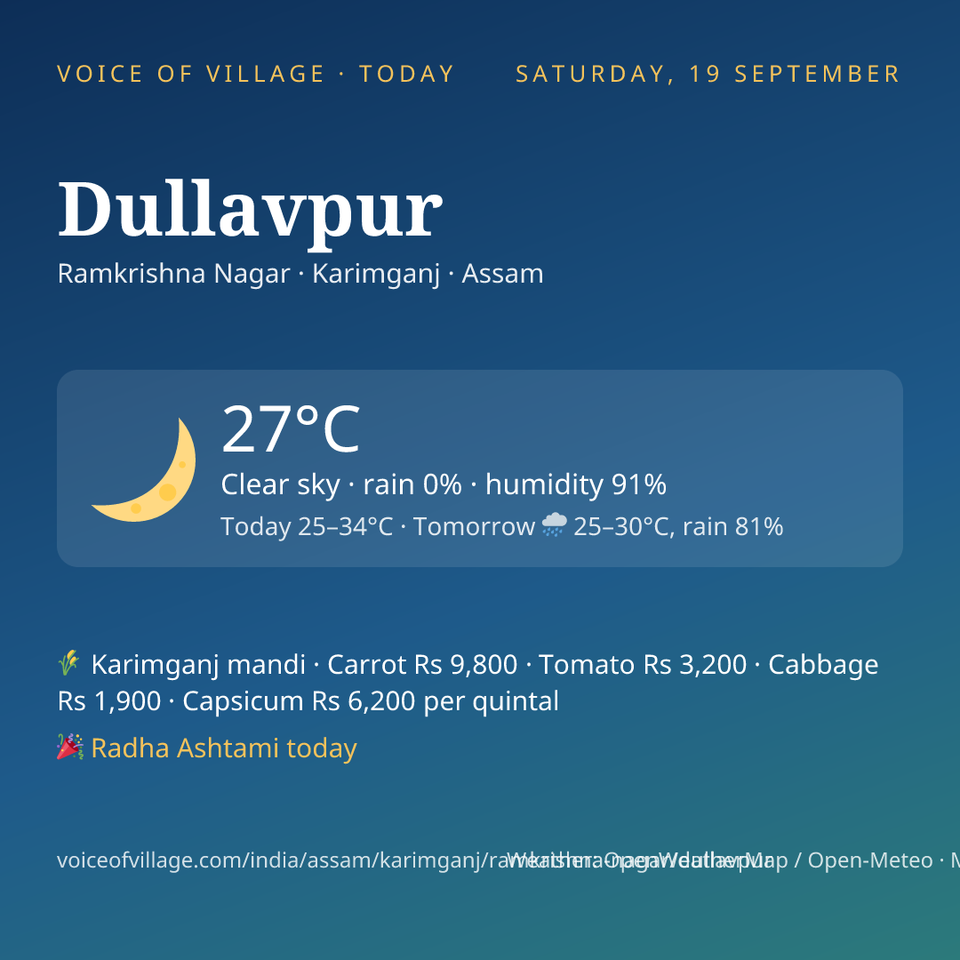 Dullavpur today