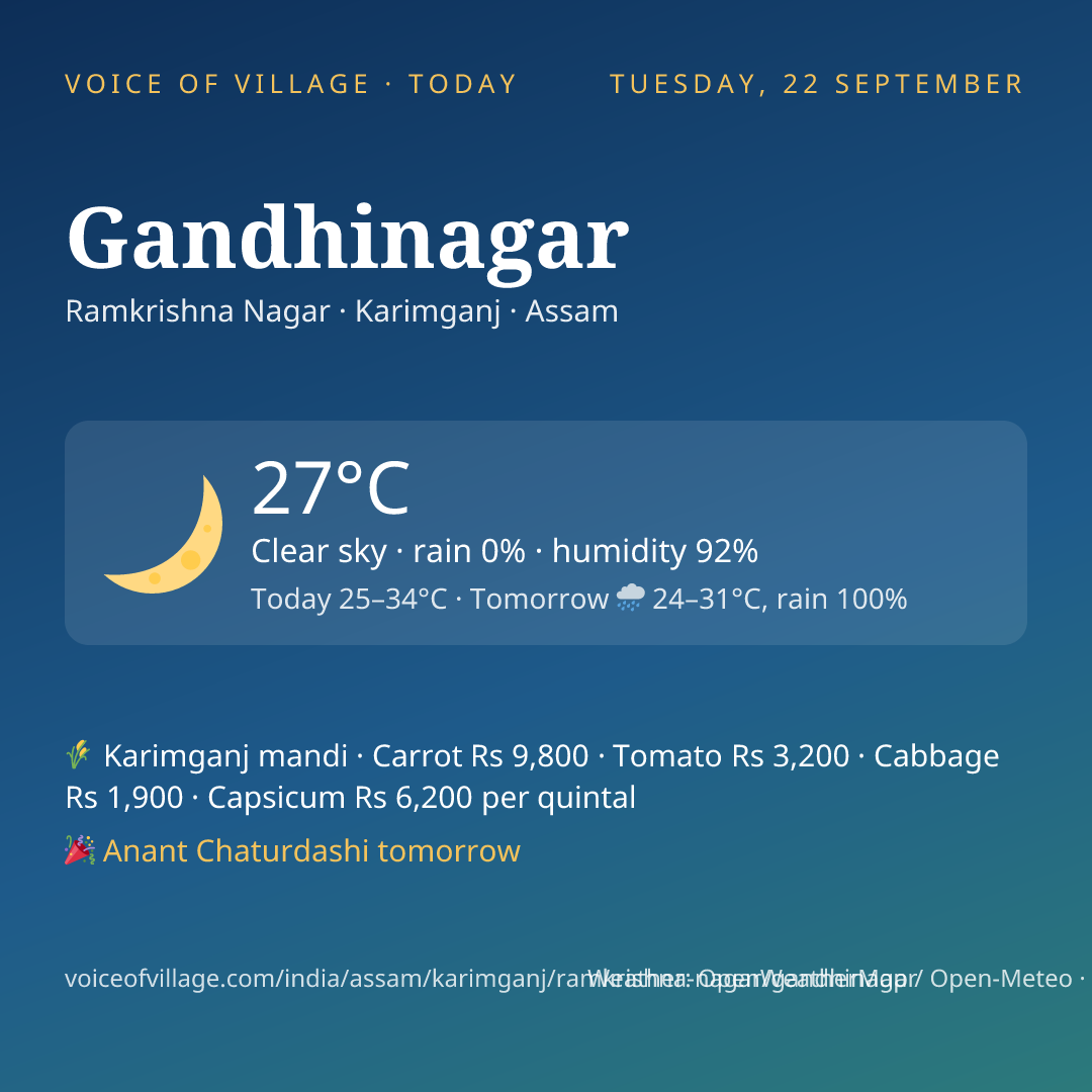 Gandhinagar today