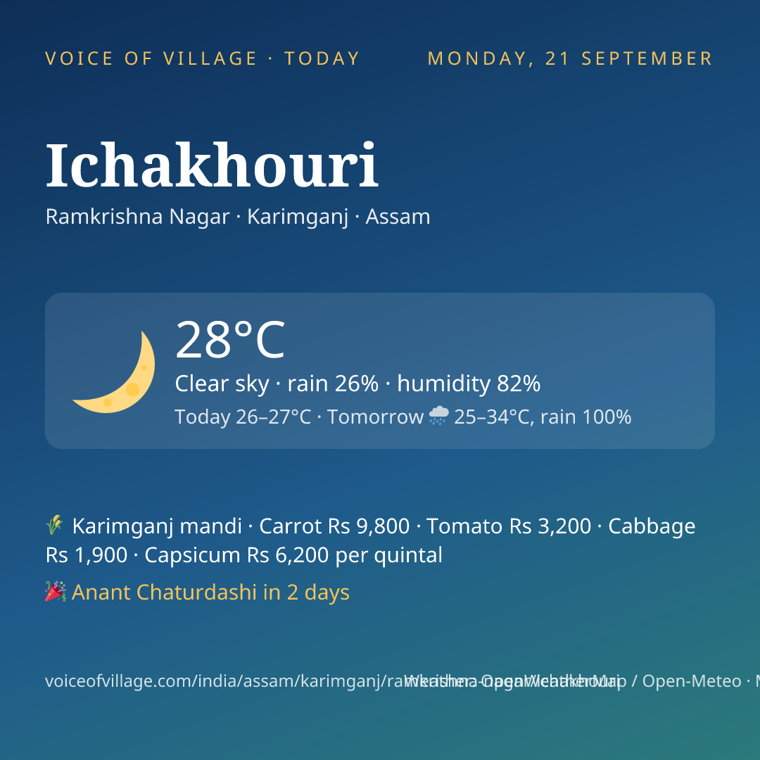 Ichakhouri today