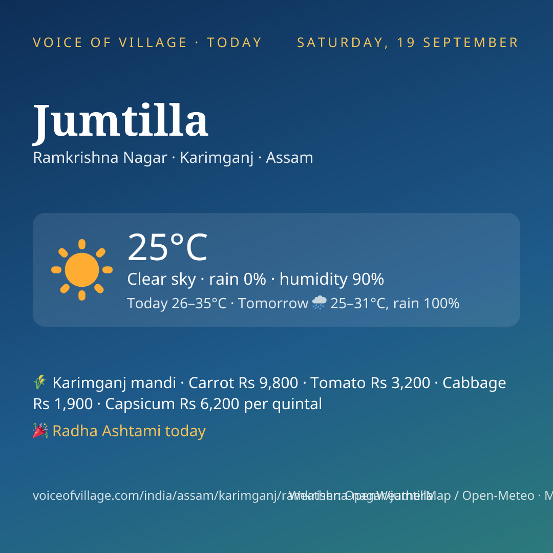 Jumtilla today