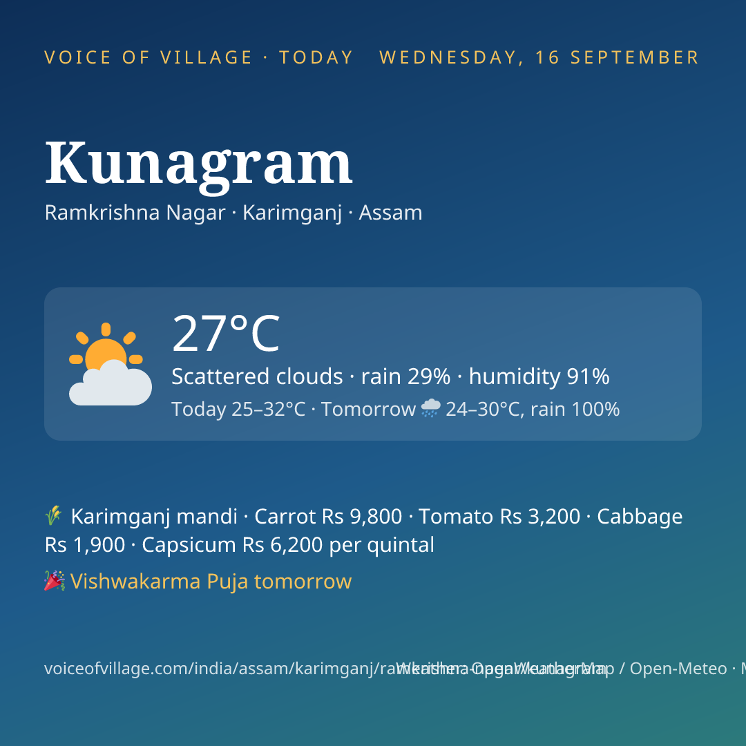 Kunagram today