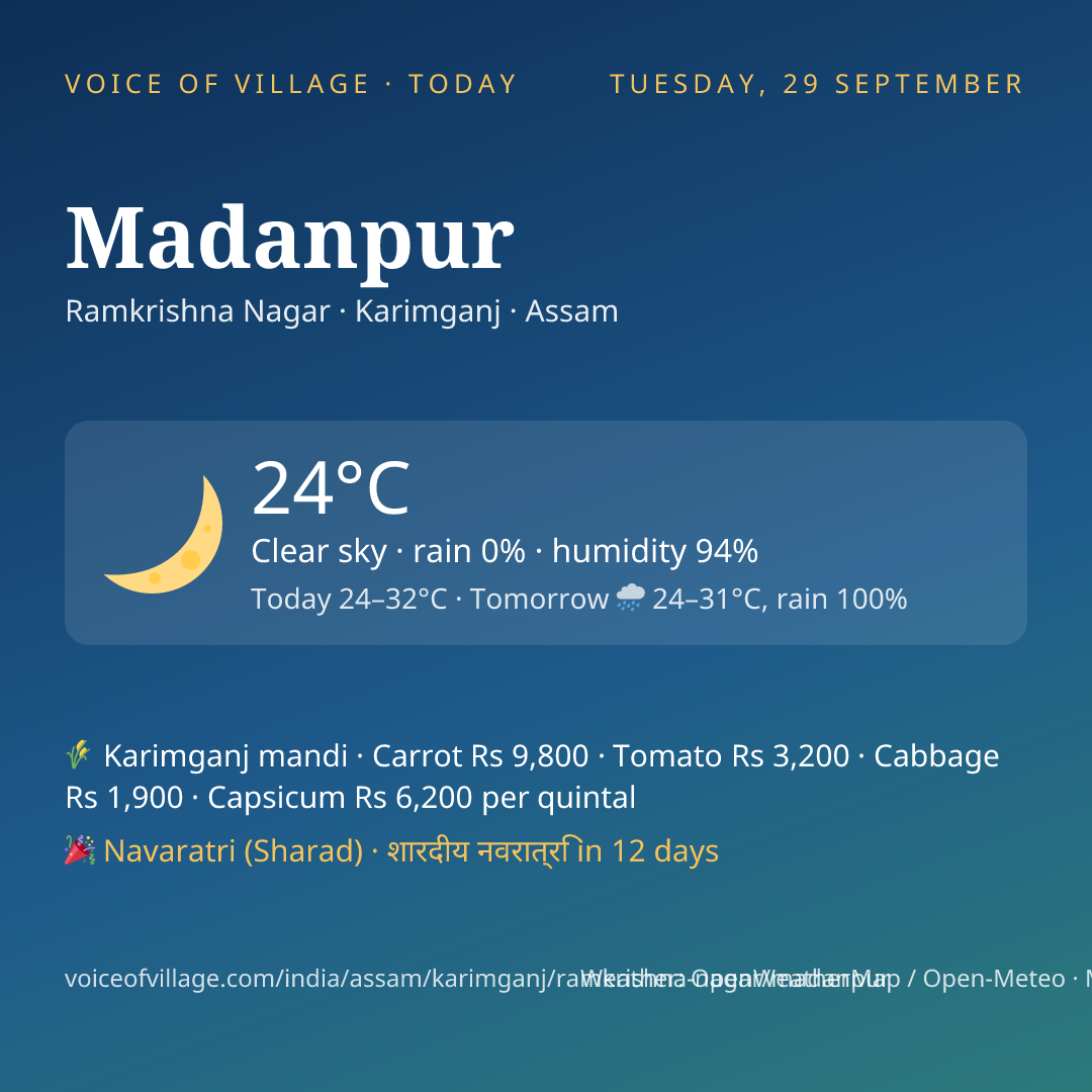 Madanpur today