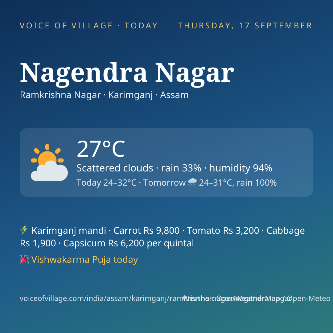 Nagendra Nagar today