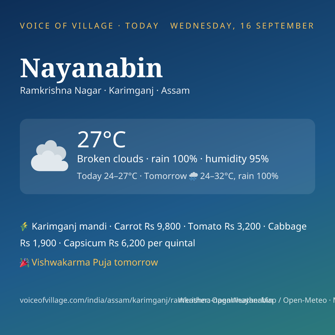 Nayanabin today