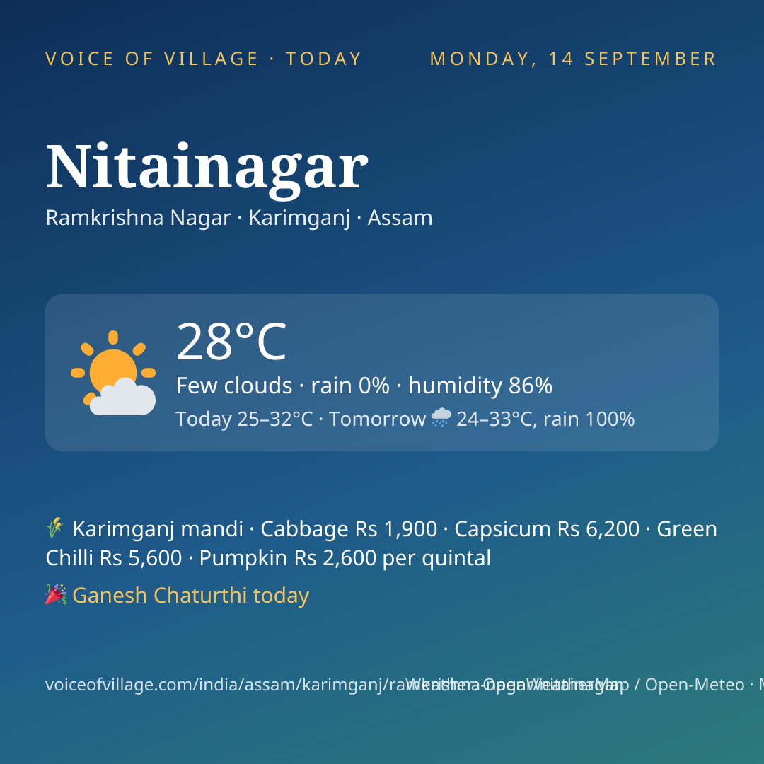 Nitainagar today
