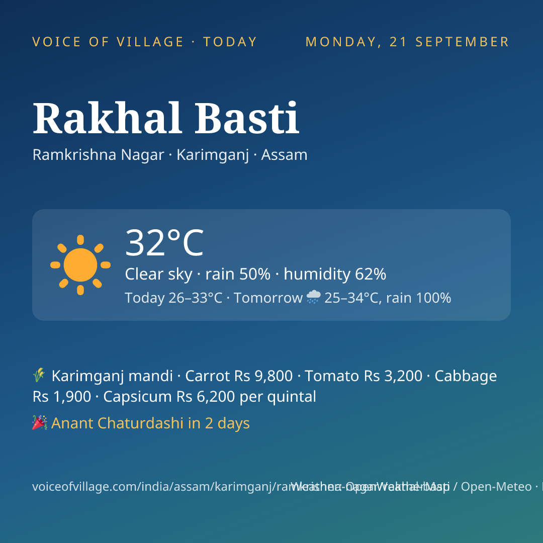 Rakhal Basti today