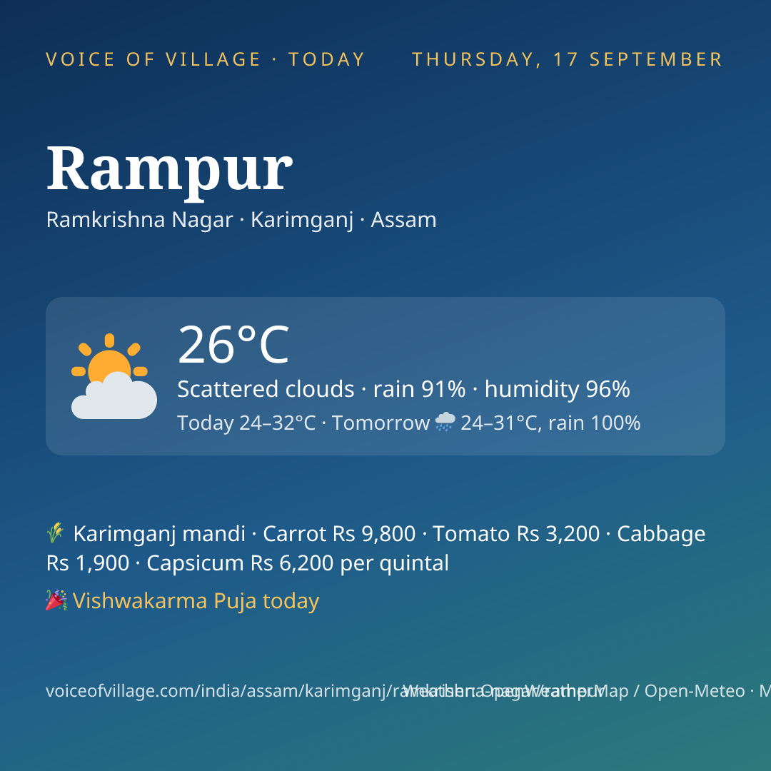 Rampur today