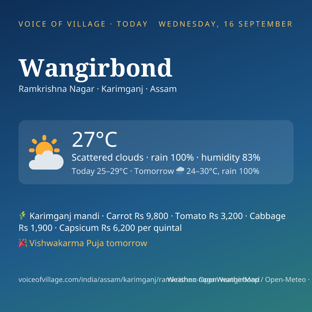 Wangirbond today