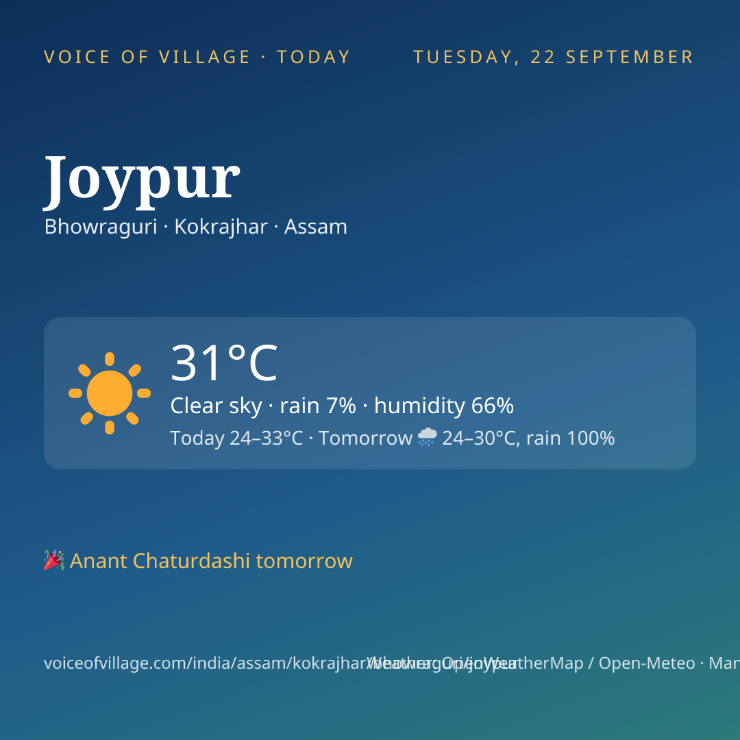 Joypur today