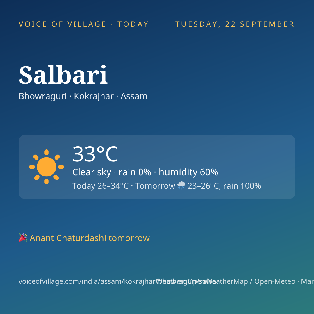 Salbari today