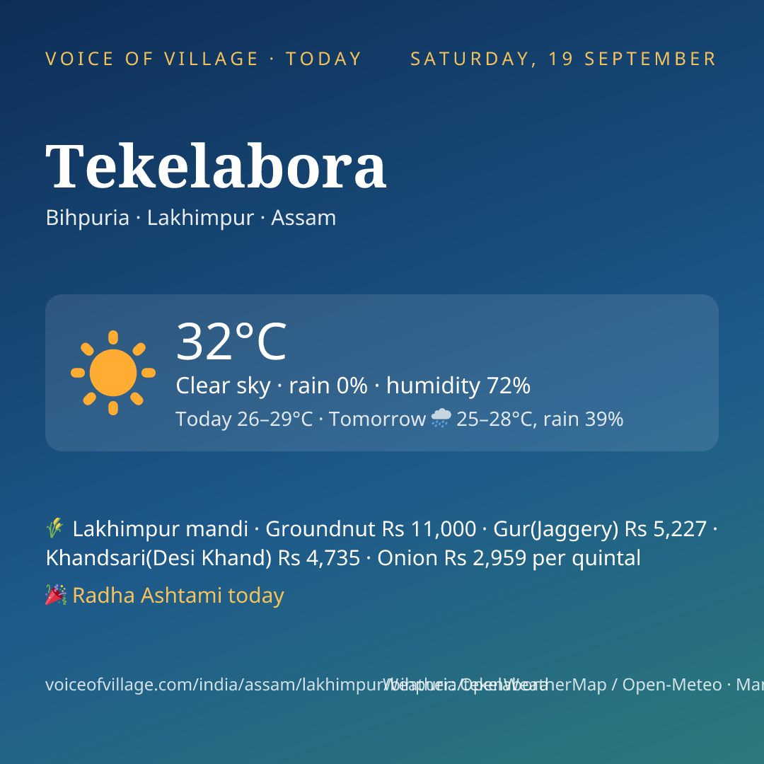 Tekelabora today