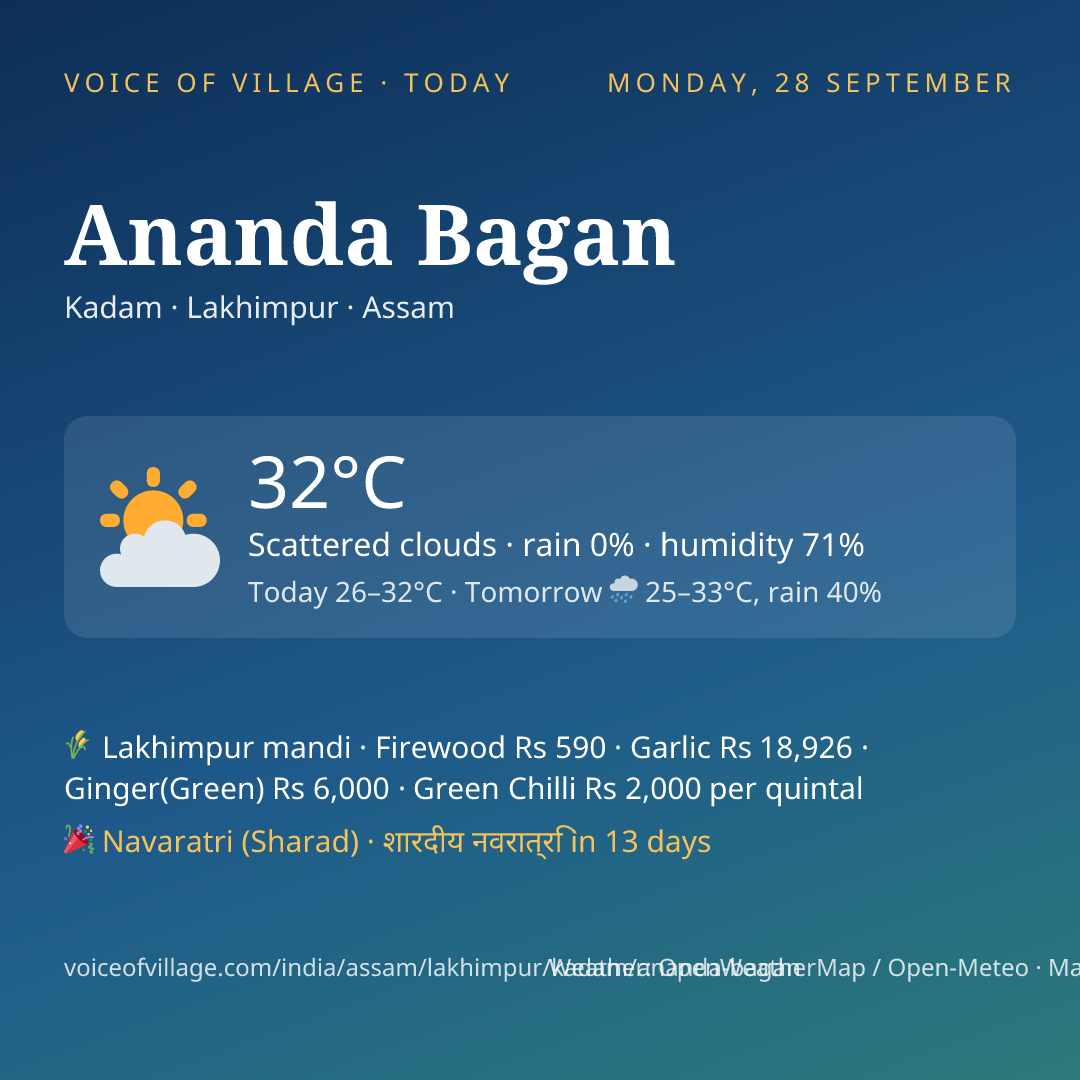 Ananda Bagan today