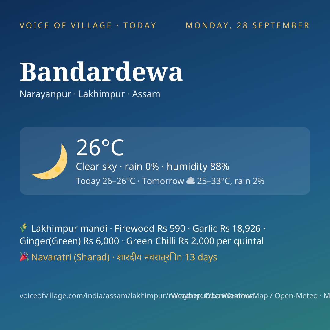 Bandardewa today