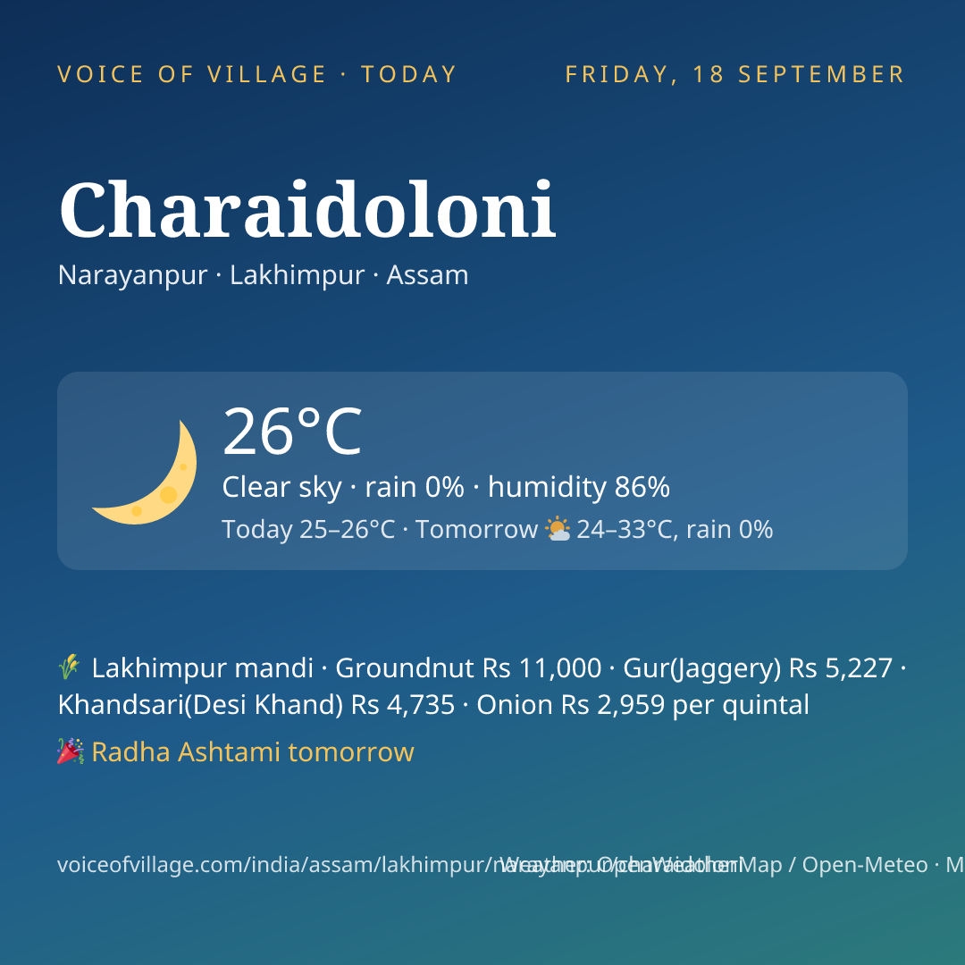 Charaidoloni today
