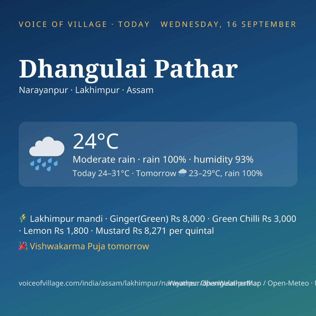 Dhangulai Pathar today