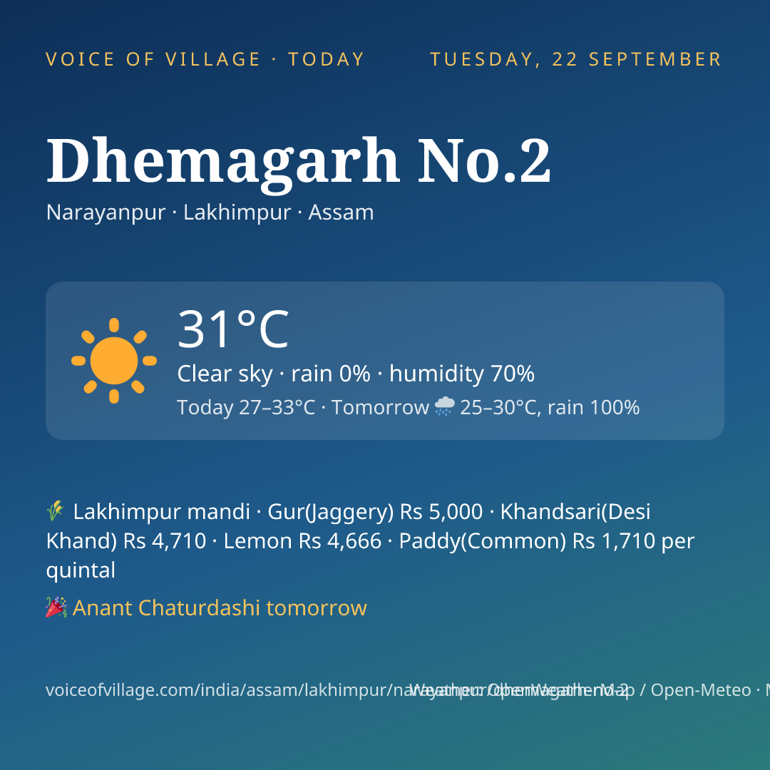 Dhemagarh No.2 today