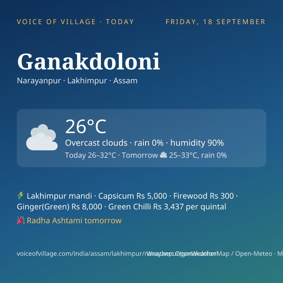 Ganakdoloni today