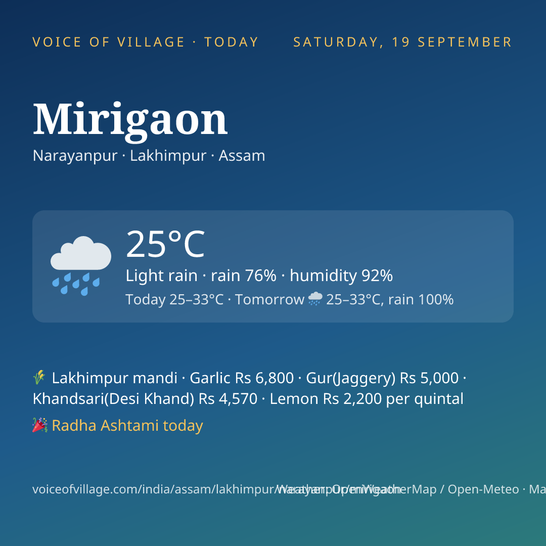 Mirigaon today