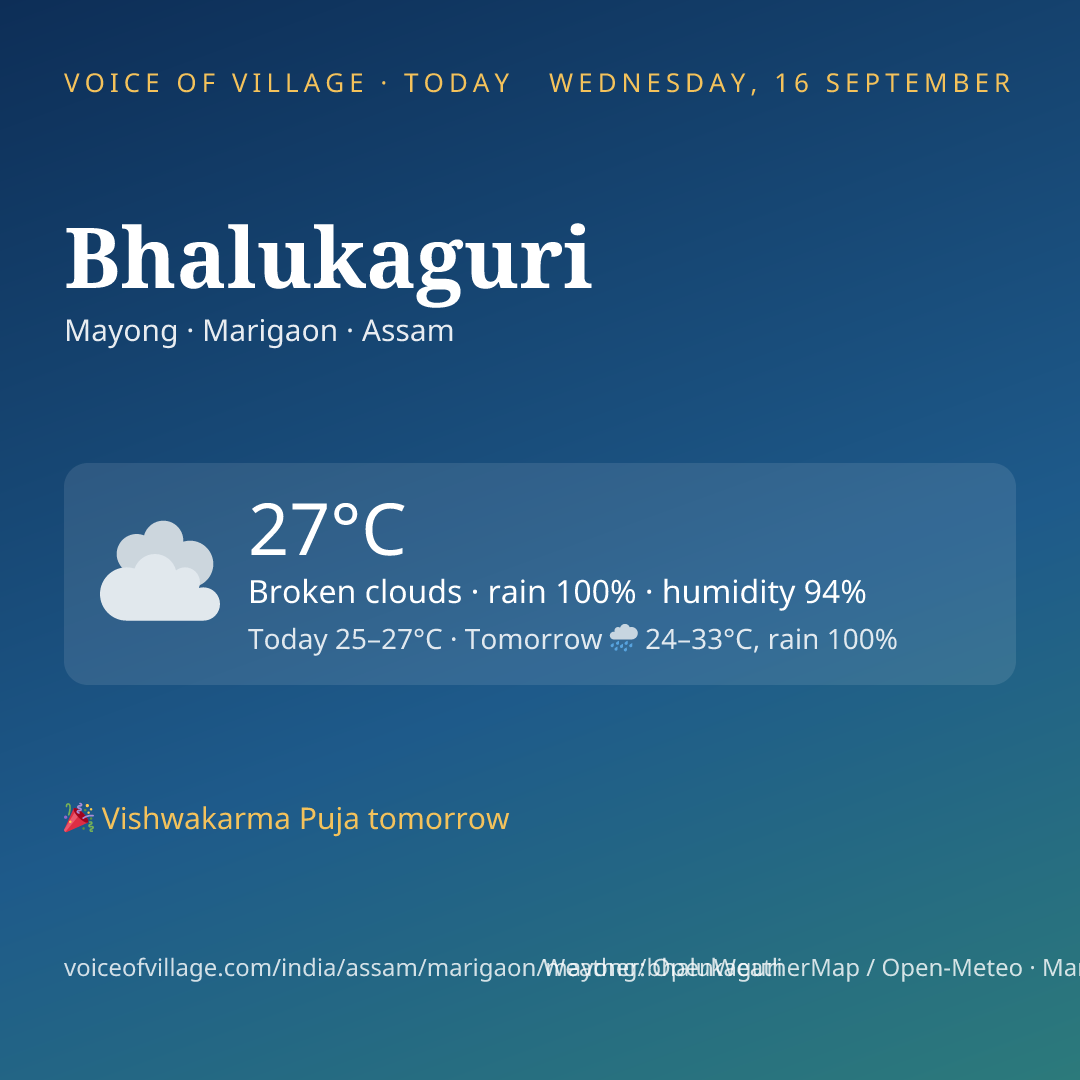 Bhalukaguri today