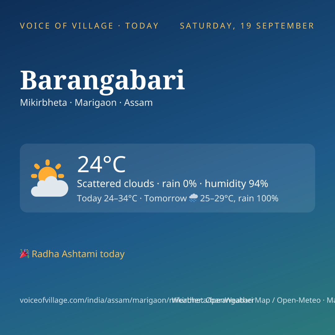 Barangabari today
