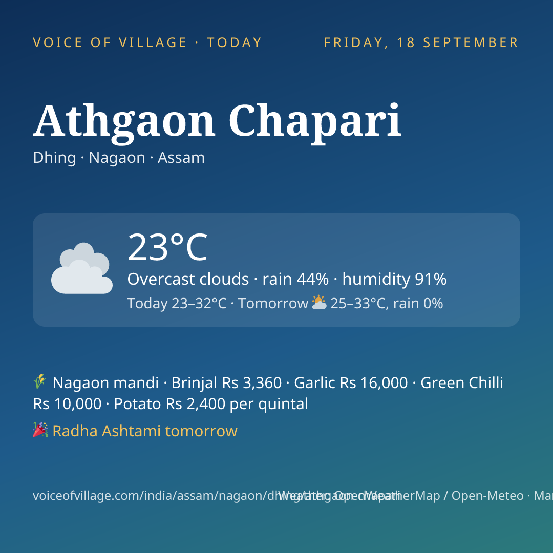 Athgaon Chapari today