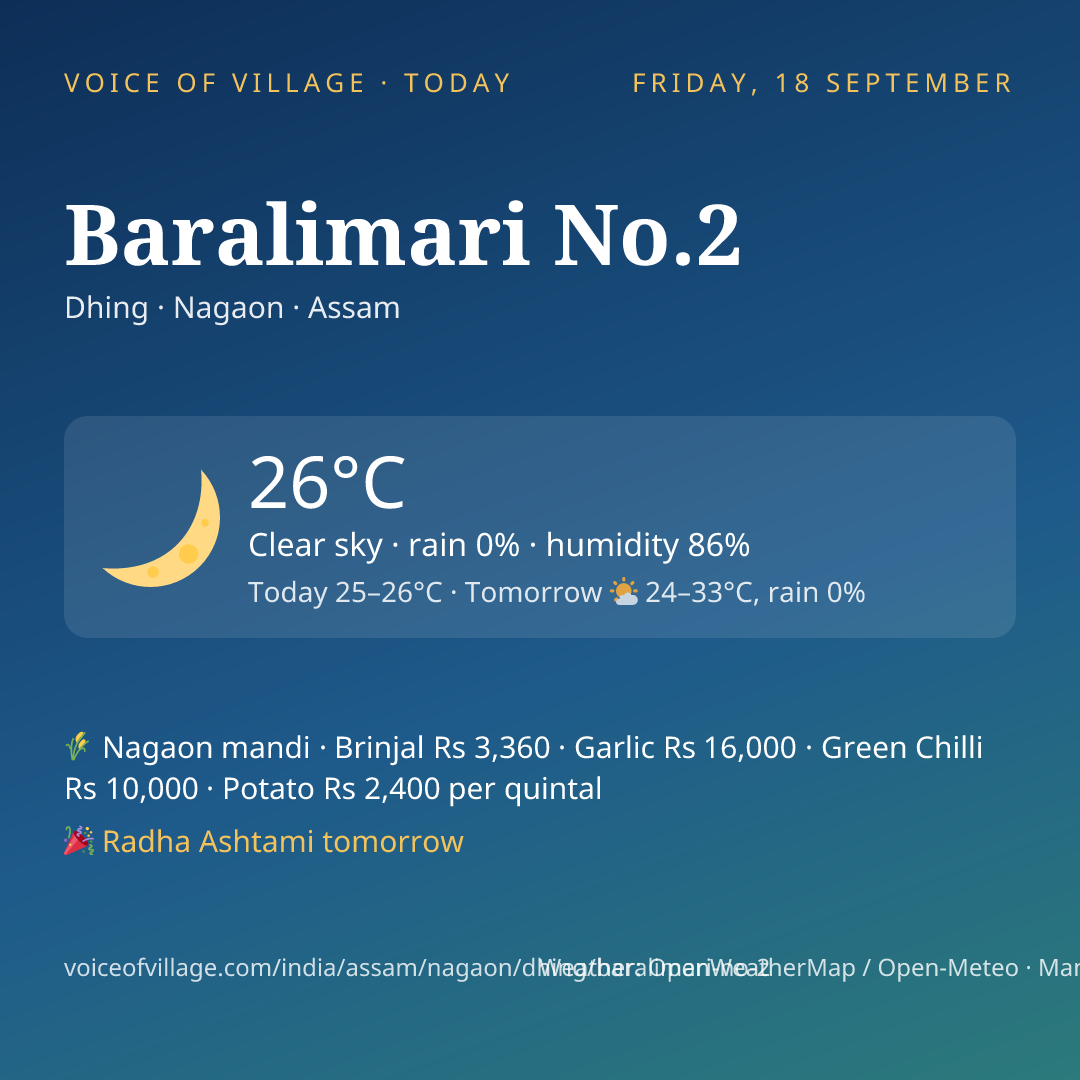 Baralimari No.2 today