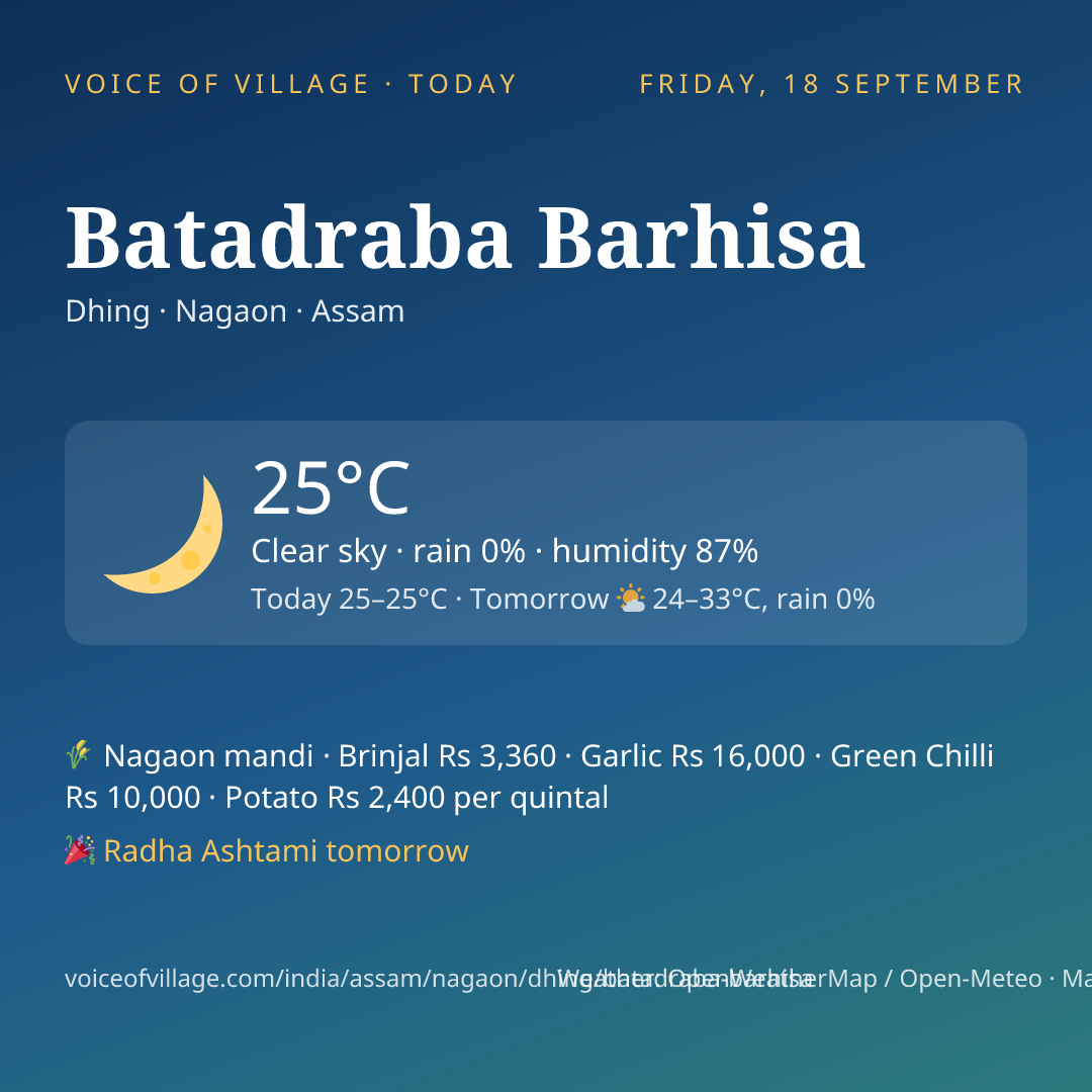 Batadraba Barhisa today