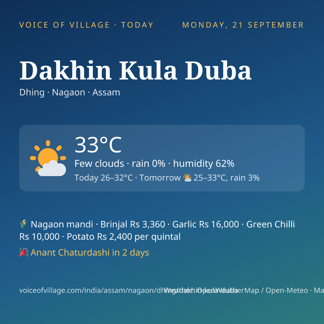 Dakhin Kula Duba today