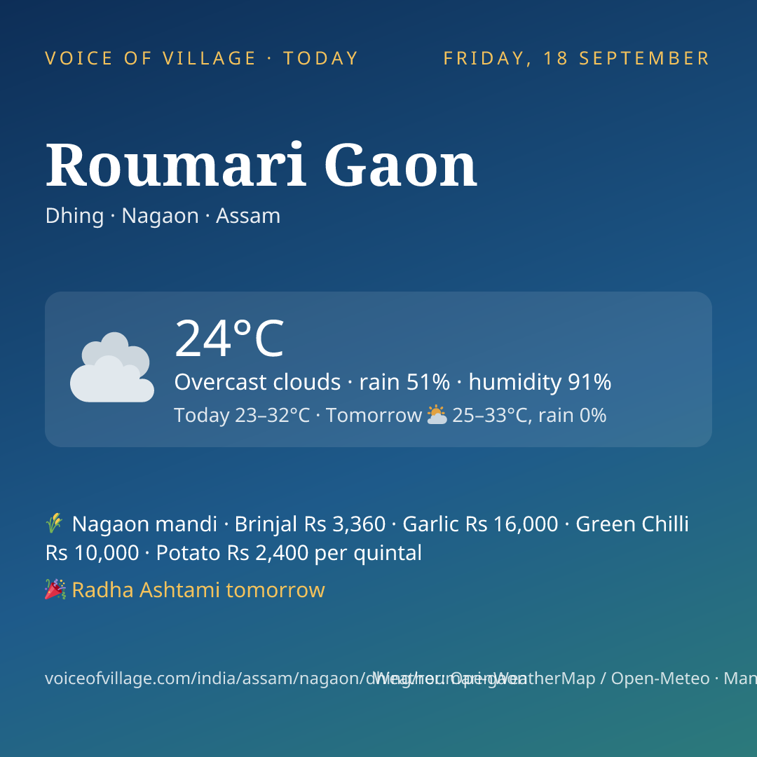 Roumari Gaon today