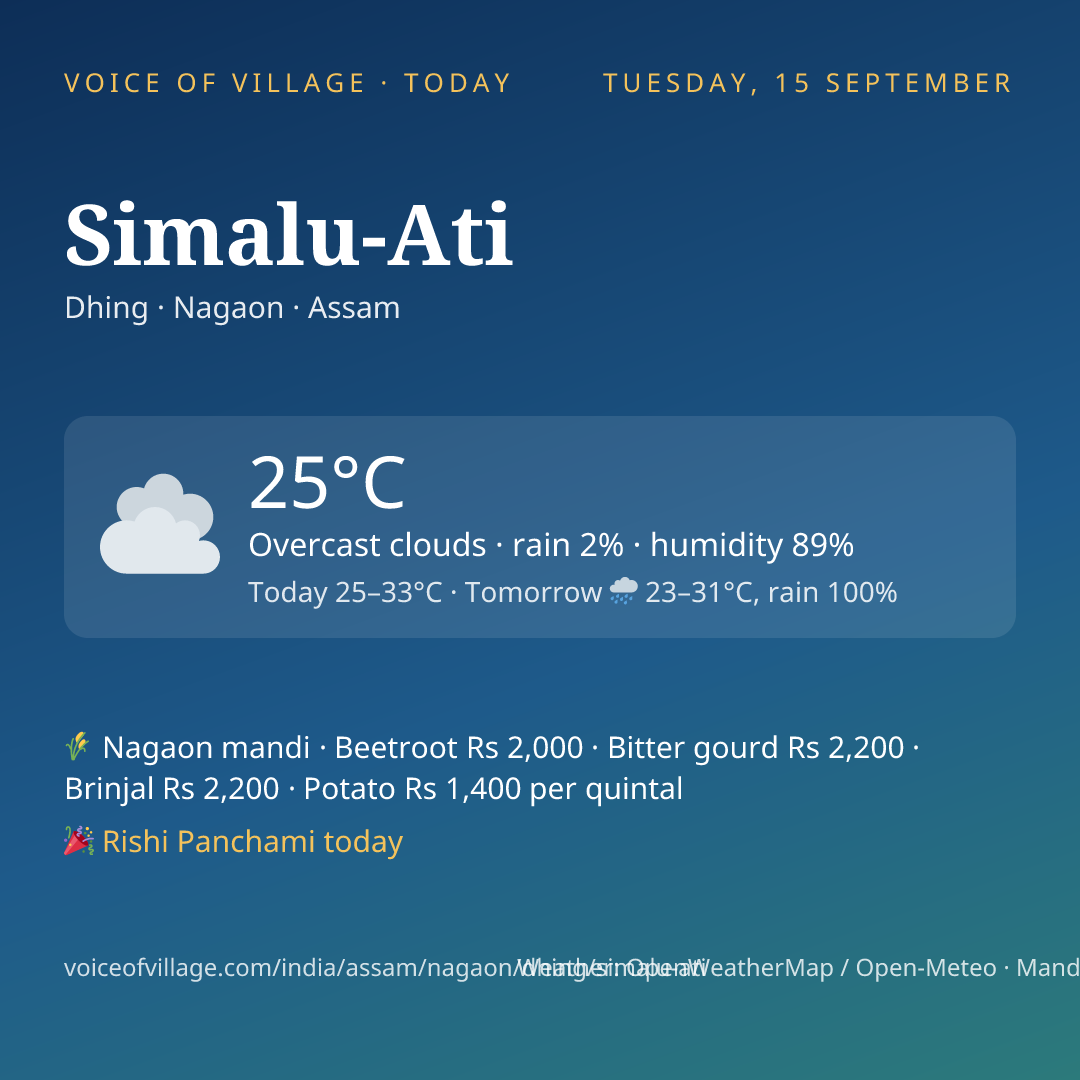 Simalu-Ati today