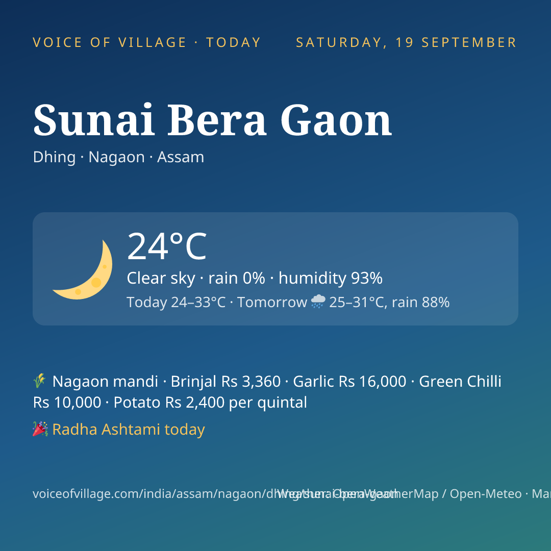 Sunai Bera Gaon today