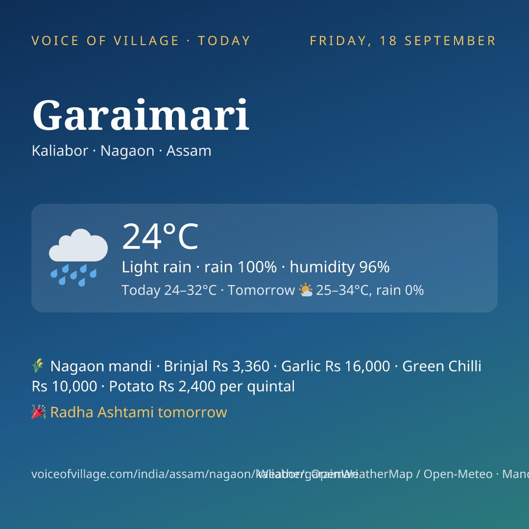 Garaimari today
