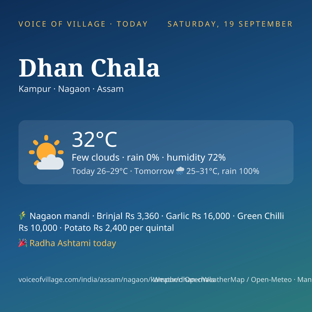 Dhan Chala today