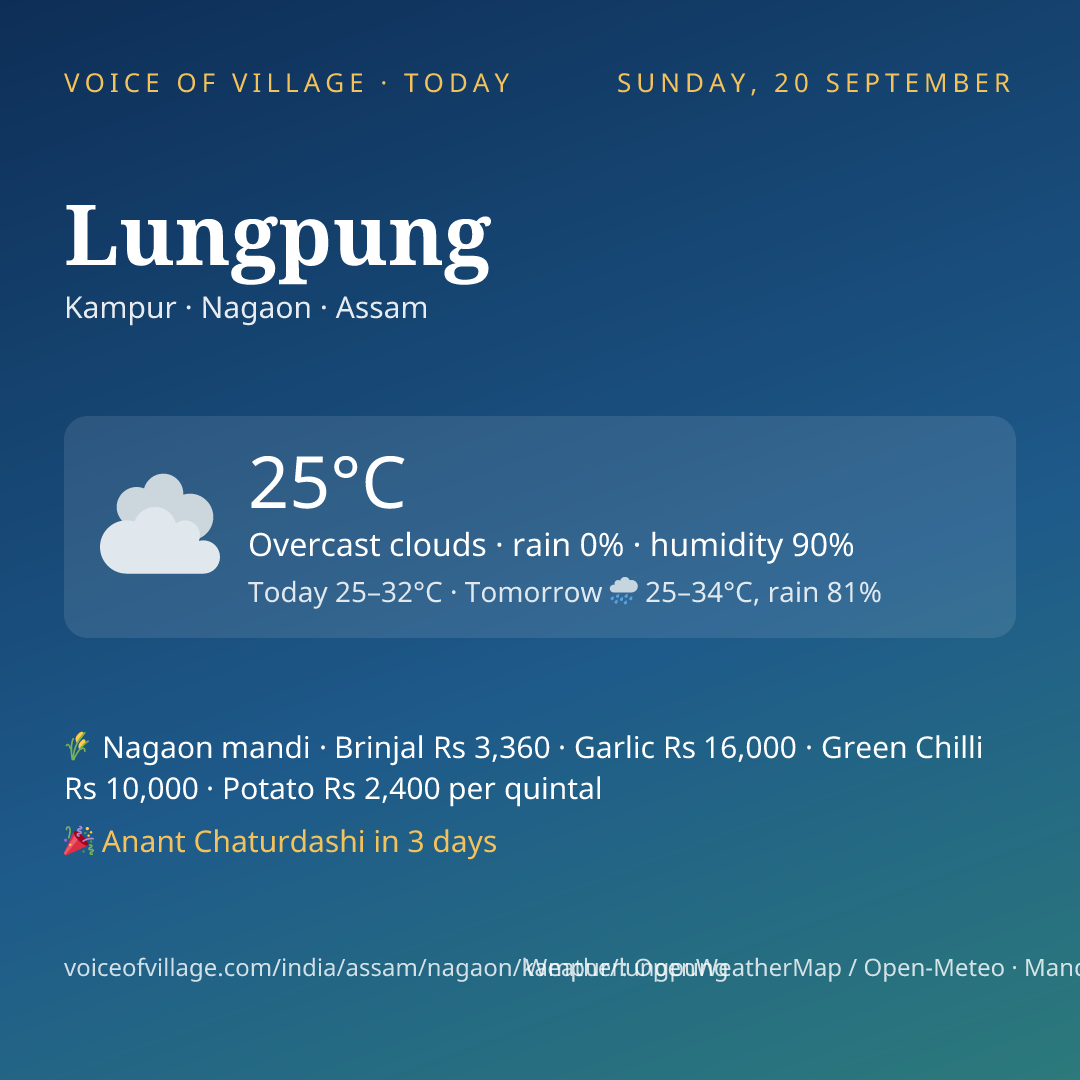 Lungpung today