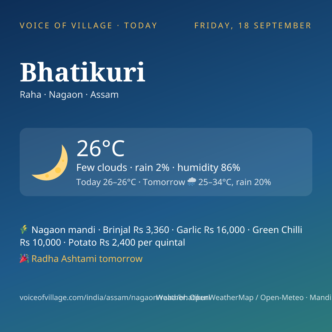 Bhatikuri today