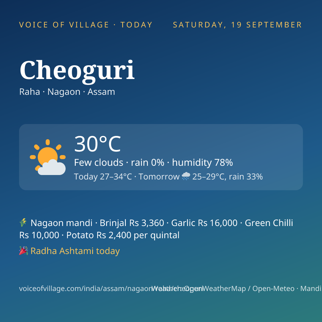 Cheoguri today