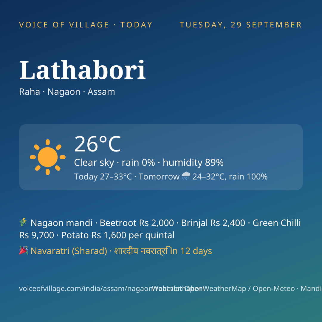 Lathabori today