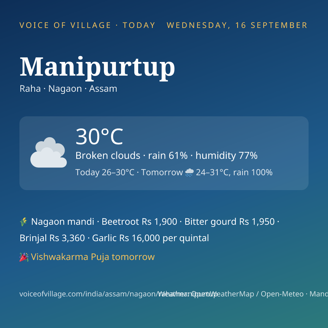 Manipurtup today