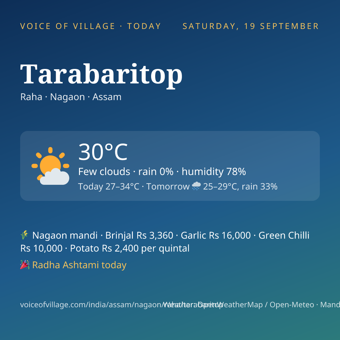 Tarabaritop today