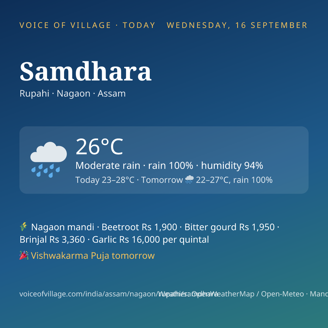 Samdhara today